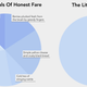 Illustration for article titled These Graphs Perfectly Capture The Rolling Hills And Sprawling Pastures Of Mama’s Girlhood, And O! How Sweet The Meadowgrass Smelled
